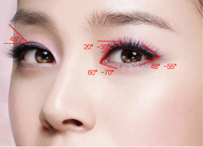 双眼皮肿胀期的时间多长