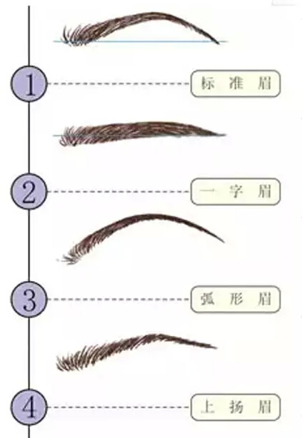 做雾状眉麻烦吗?6个步骤搞定