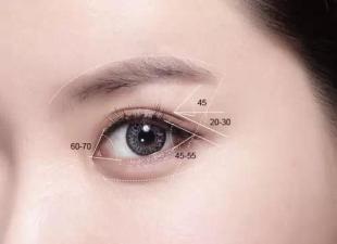 开眼角手术会影响视力吗？