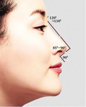 韩式隆鼻不是单纯改变鼻背高度